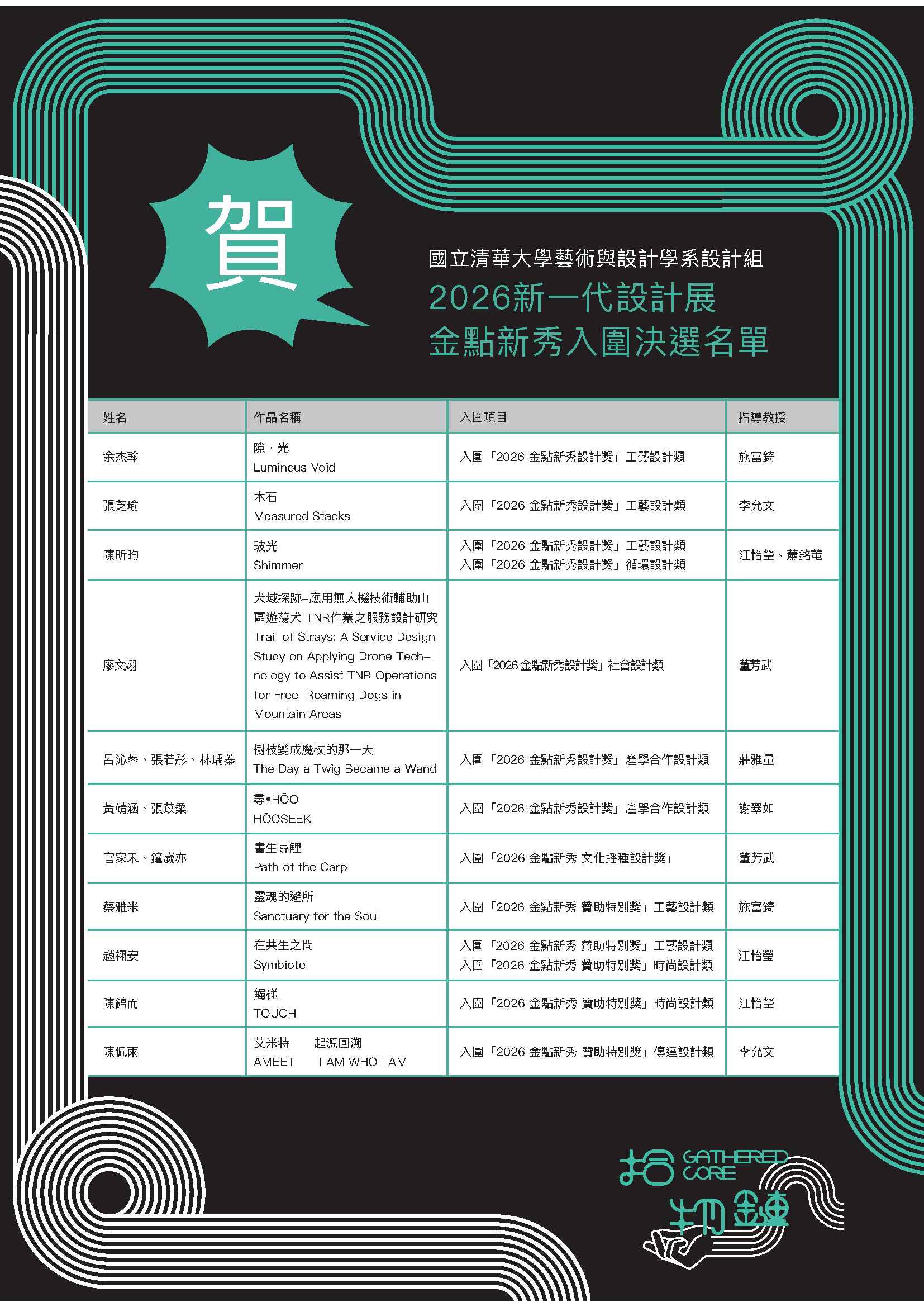 【賀！】本系大四設計組(26級) 2026金點新秀入圍決選名單